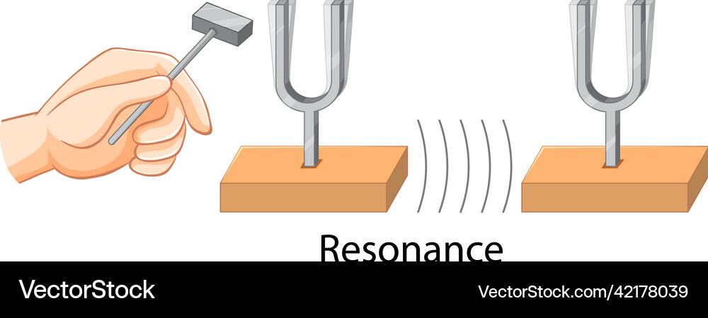 Resonance science experiment for education Vector Image