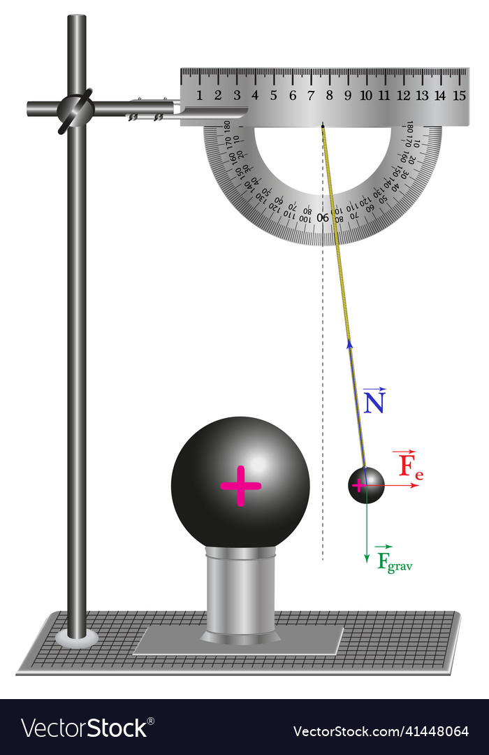 Physical experiment