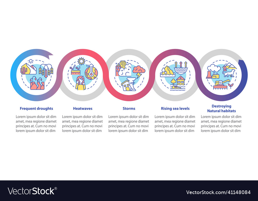 Climate Change Impact Timeline