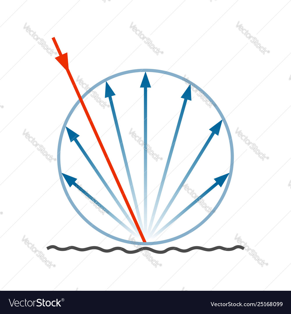 Diffuse reflection diagram