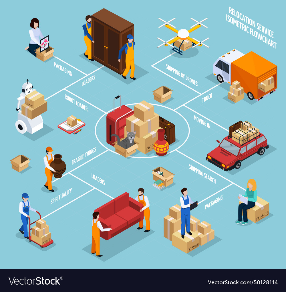 Relocation service isometric flowchart
