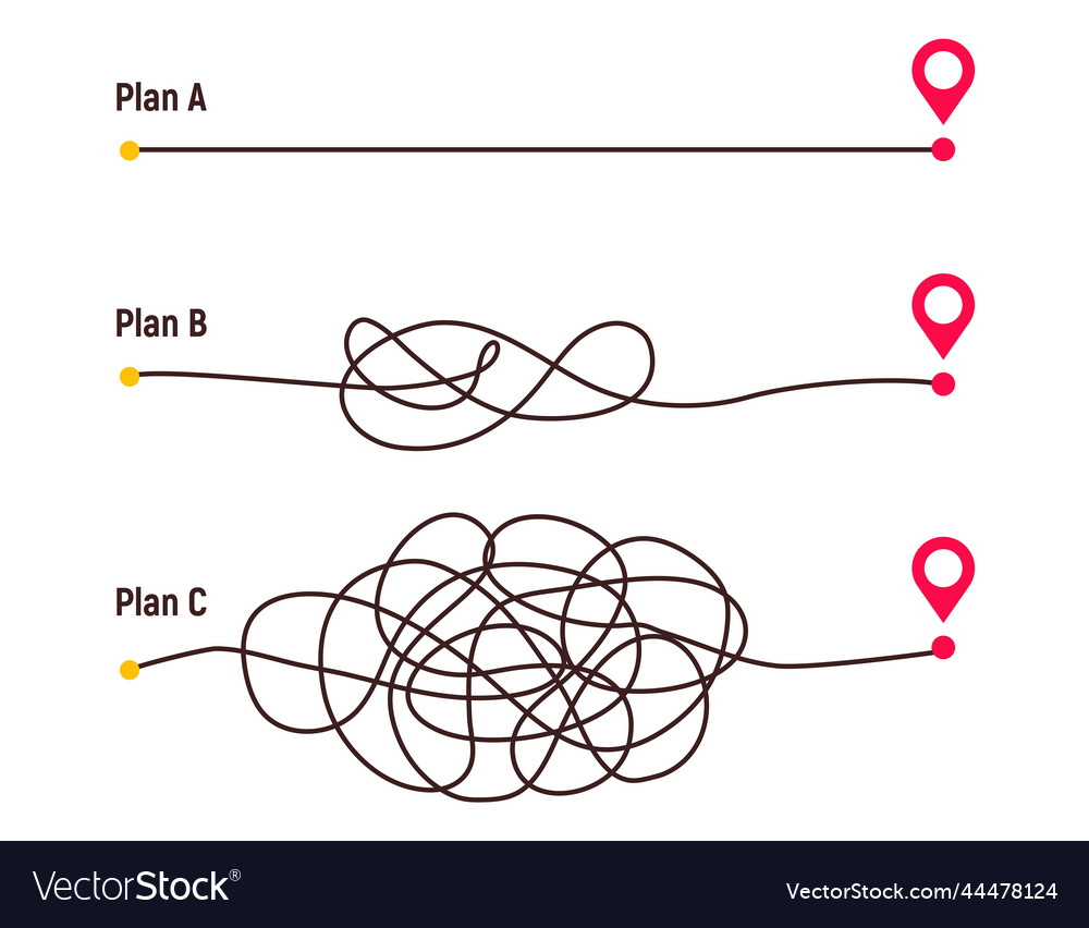 Complicated way and simple path from point a to b Vector Image Complicated way and simple path from point a to b