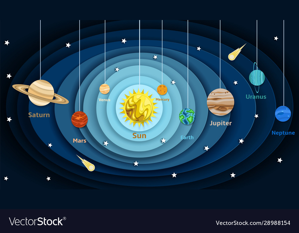 planets solar system diagram 4 dimensions