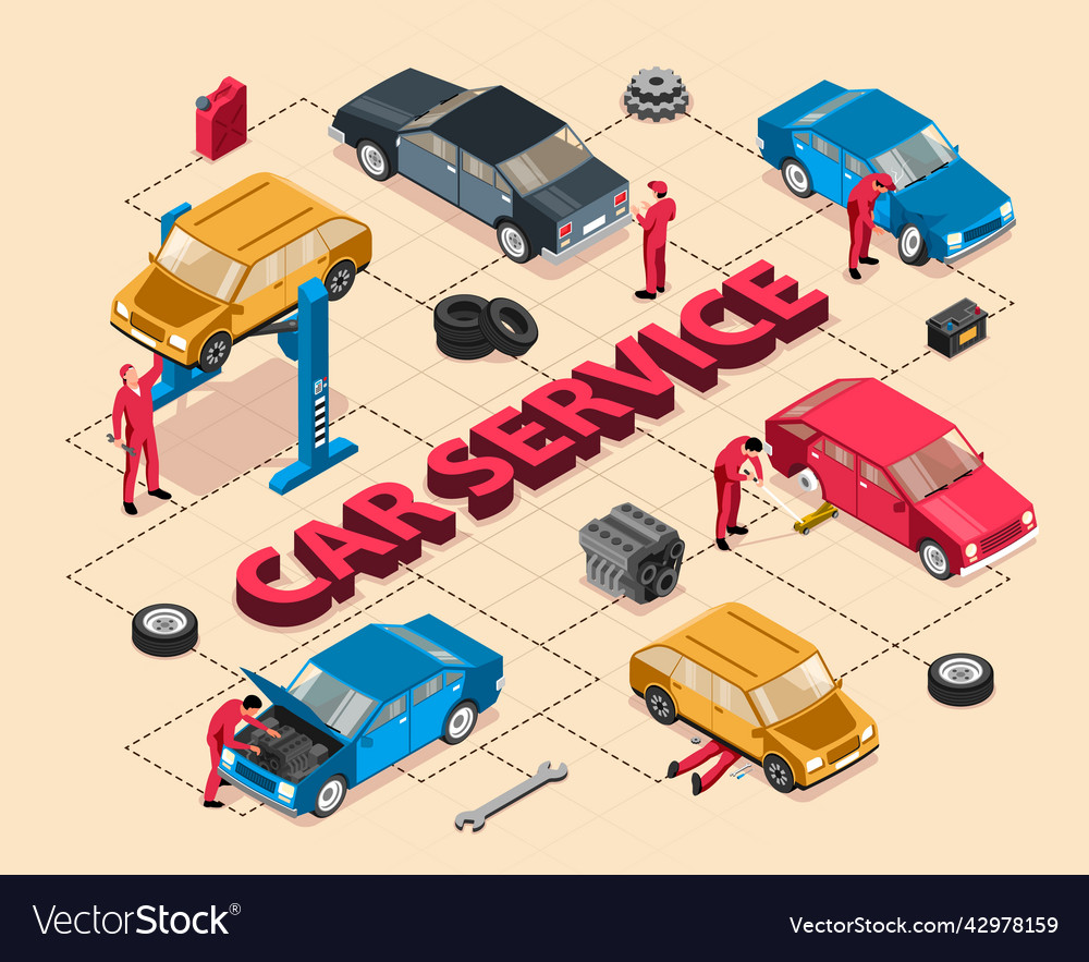 Car service isometric flowchart Royalty Free Vector Image