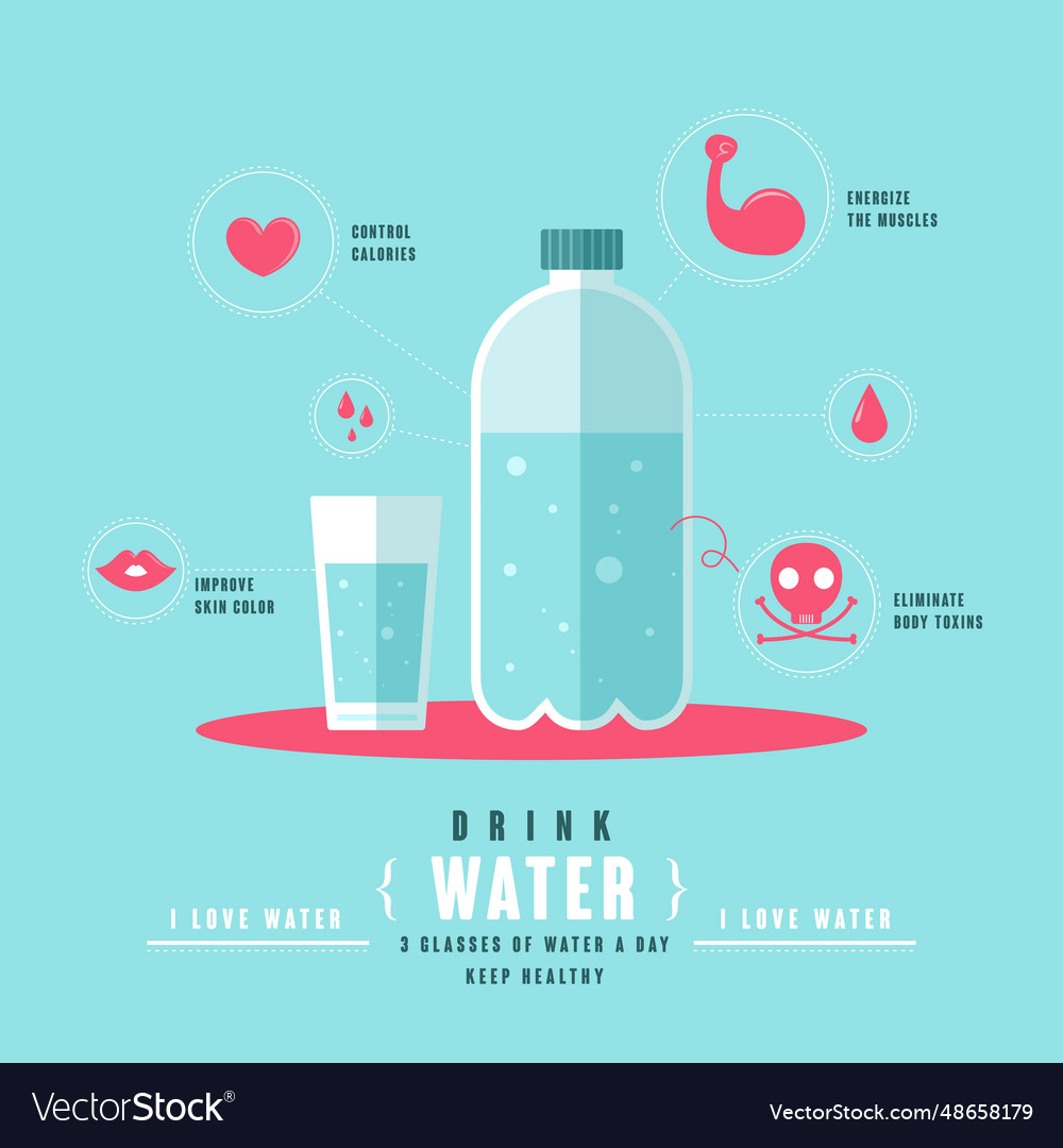 Healthy concept of drinking water