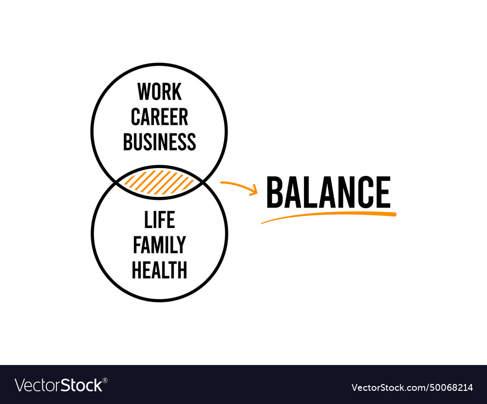 Importance of work life balance- restoring balance