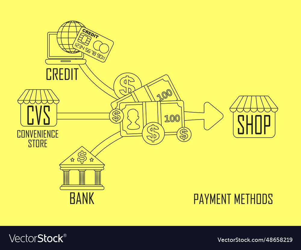 Different payment methods in flat thin line style vector image Different payment methods in flat thin line style