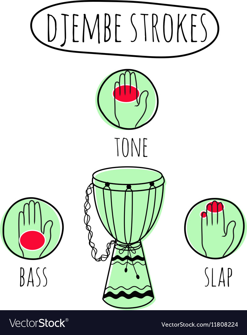 Djembe strokes tutorial