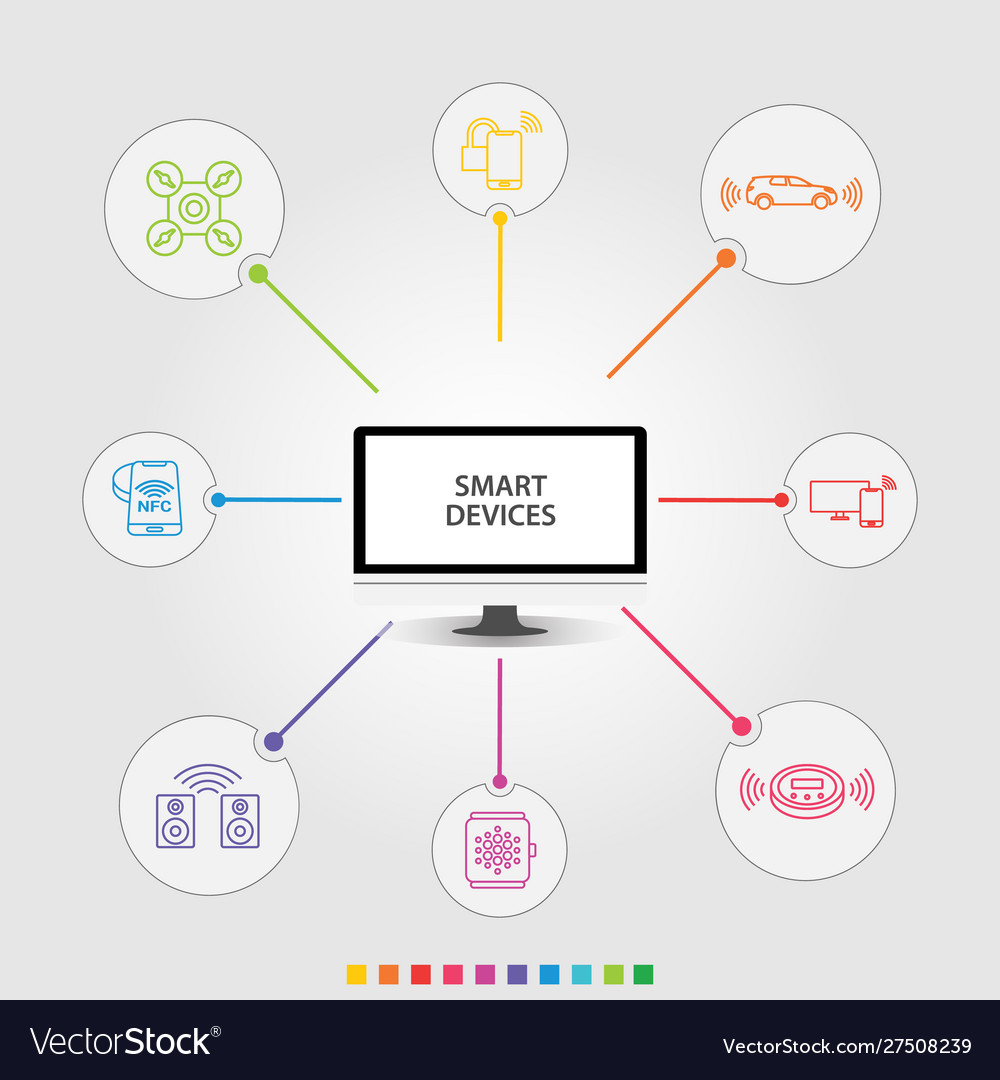 Smart devices infographics design timeline