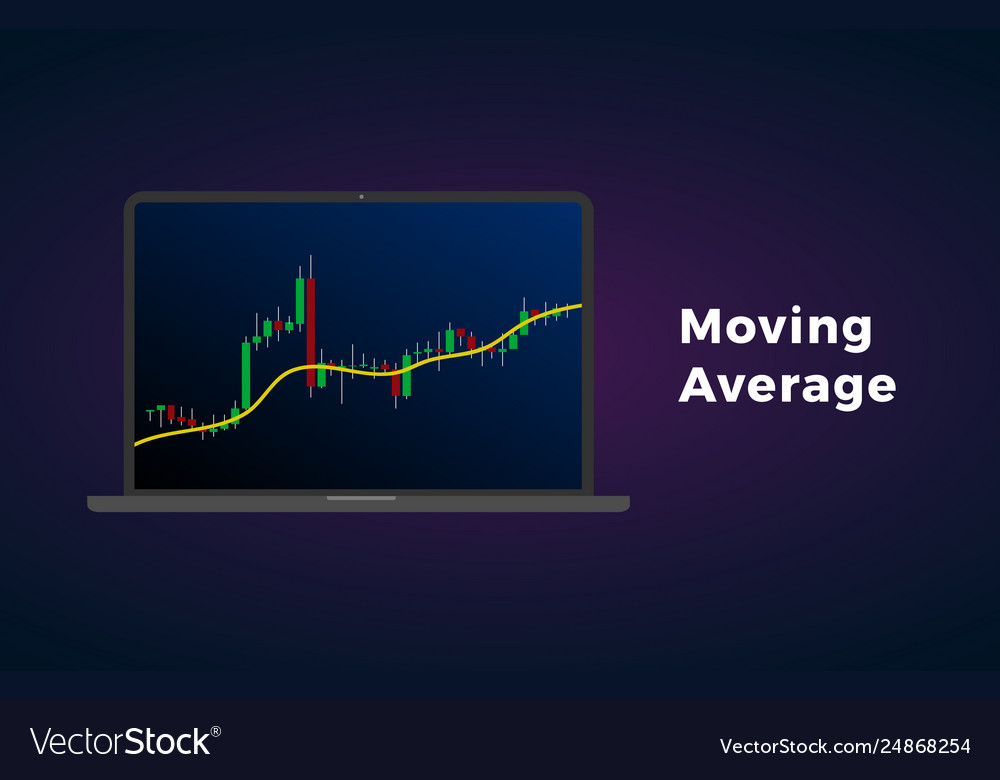 Moving Average Chart Analysis