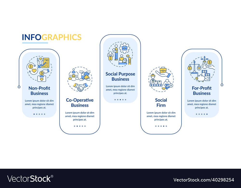 Types of social enterprises infographic template Vector Image