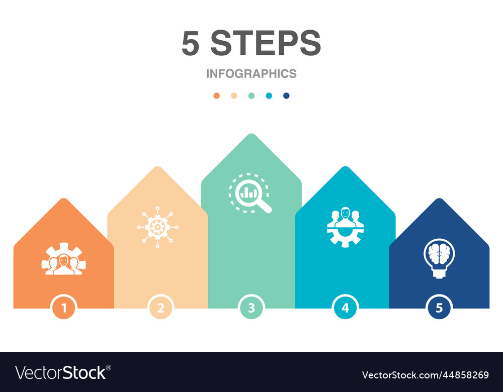 Development management analysis teamwork smart