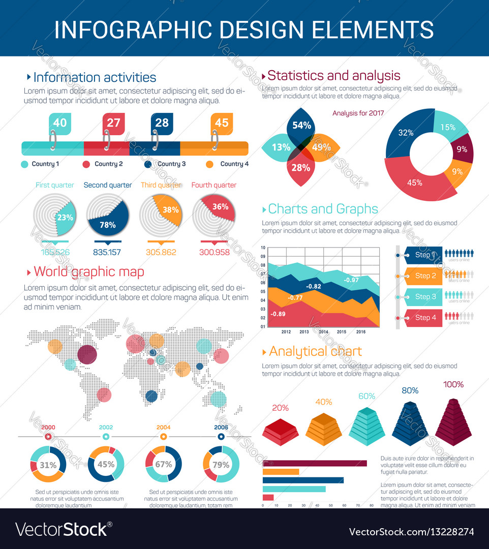 Chart Page Design