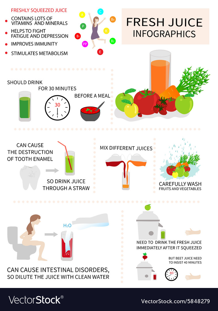 Frischsaft Infografik