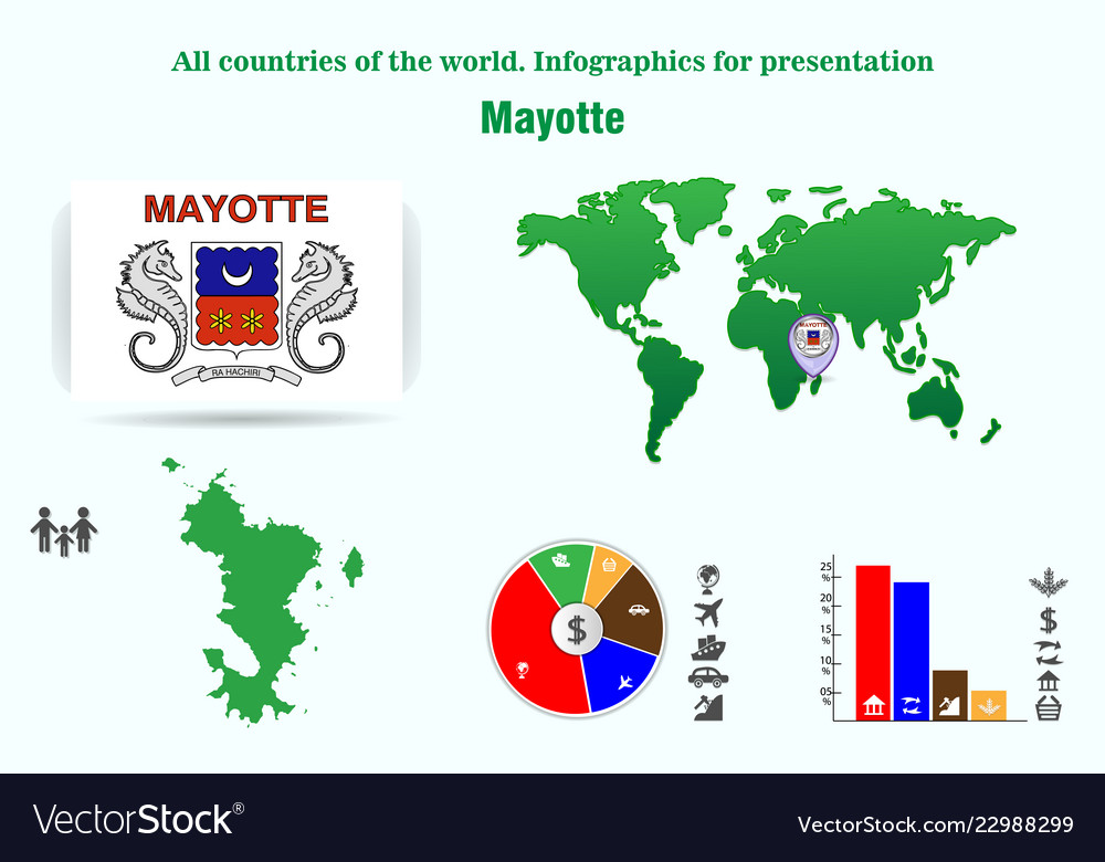 Mayotte all countries of the world infographics vector image Mayotte all countries of the world infographics
