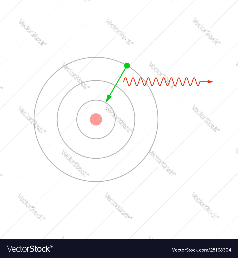 Emission a photon an atom Royalty Free Vector Image