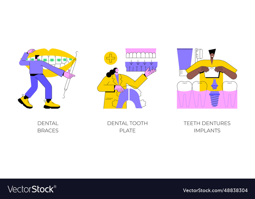 Orthodontic care procedure abstract concept