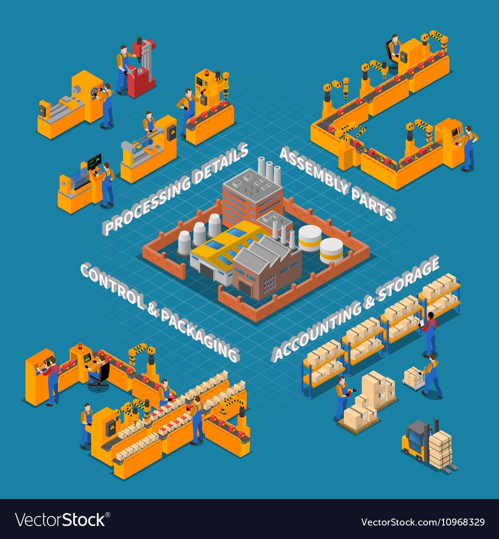 Factory And Production Composition Royalty Free Vector Image