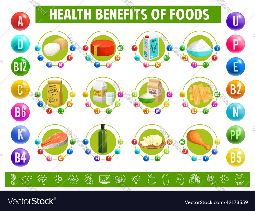 Vitamins Chart And Benefits