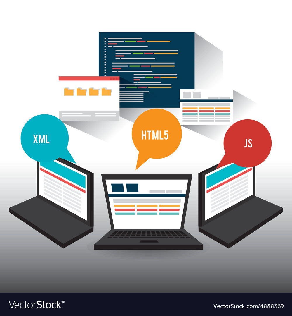 Software design