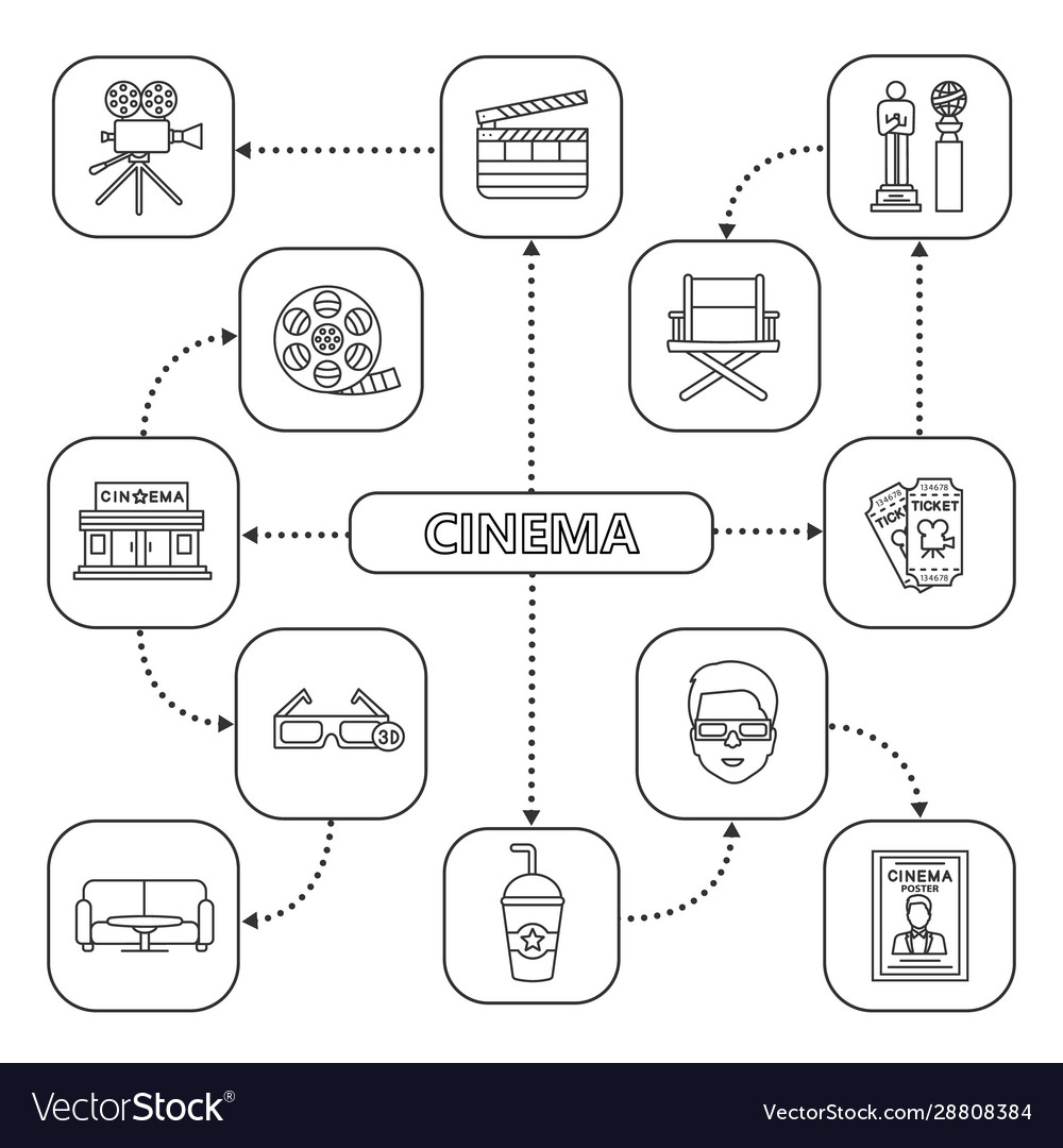 Cinema mind map with linear icons