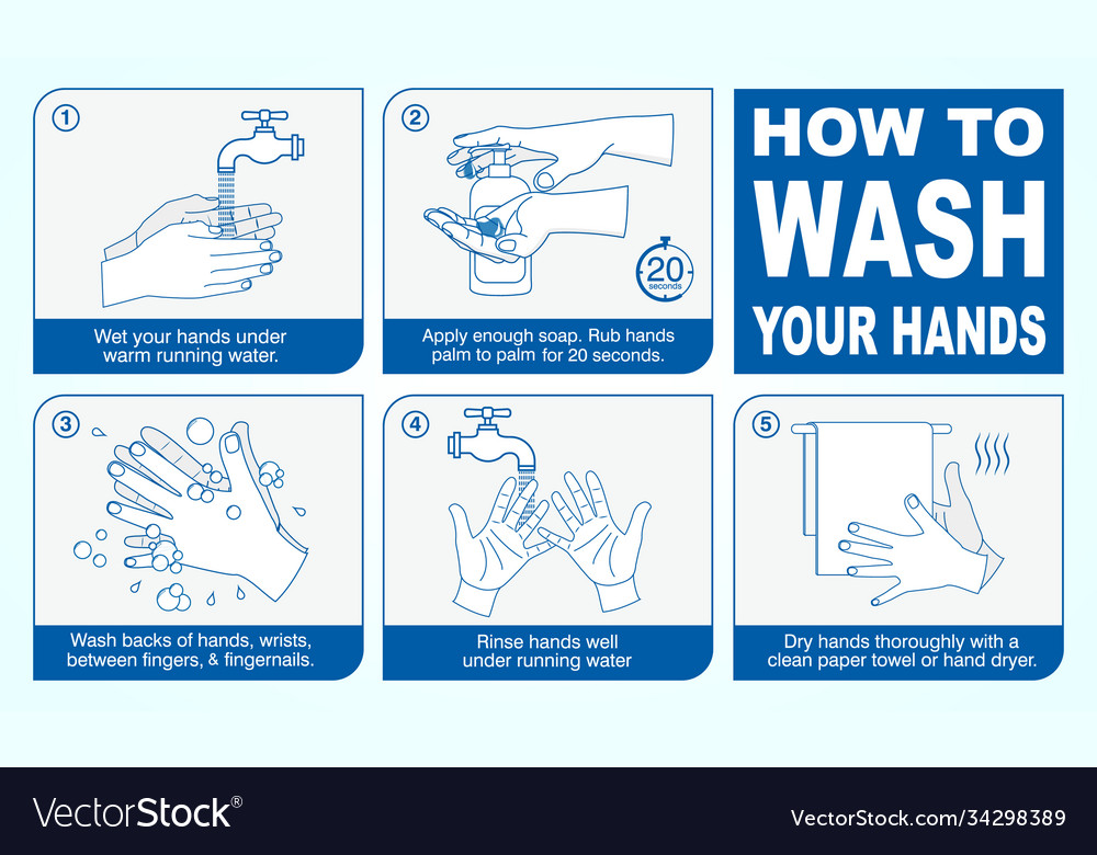 Set wash your hand mandatory sign for employee Vector Image