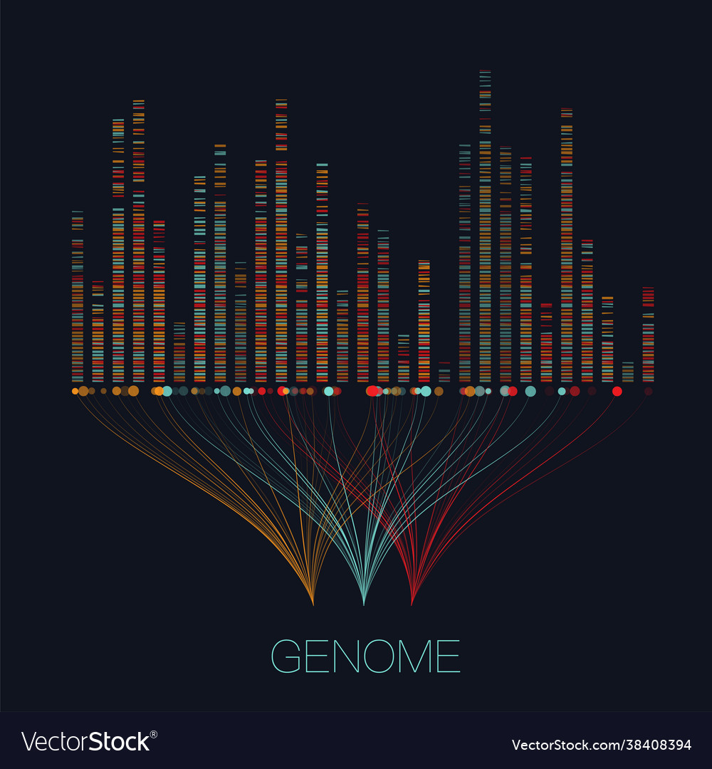 Genomic Data Analysis & Visualization