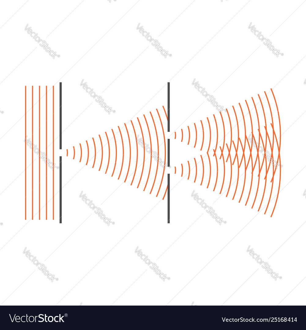 Youngs interference experiment