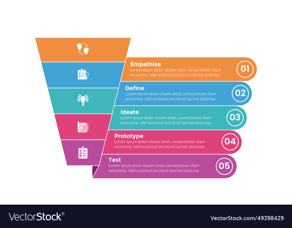 Design thinking process infographics template vector image Design thinking process infographics template
