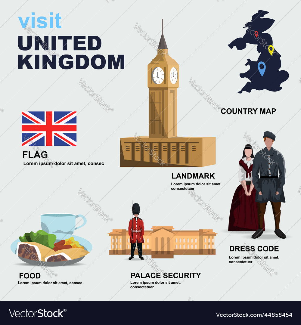 United kingdom country detail