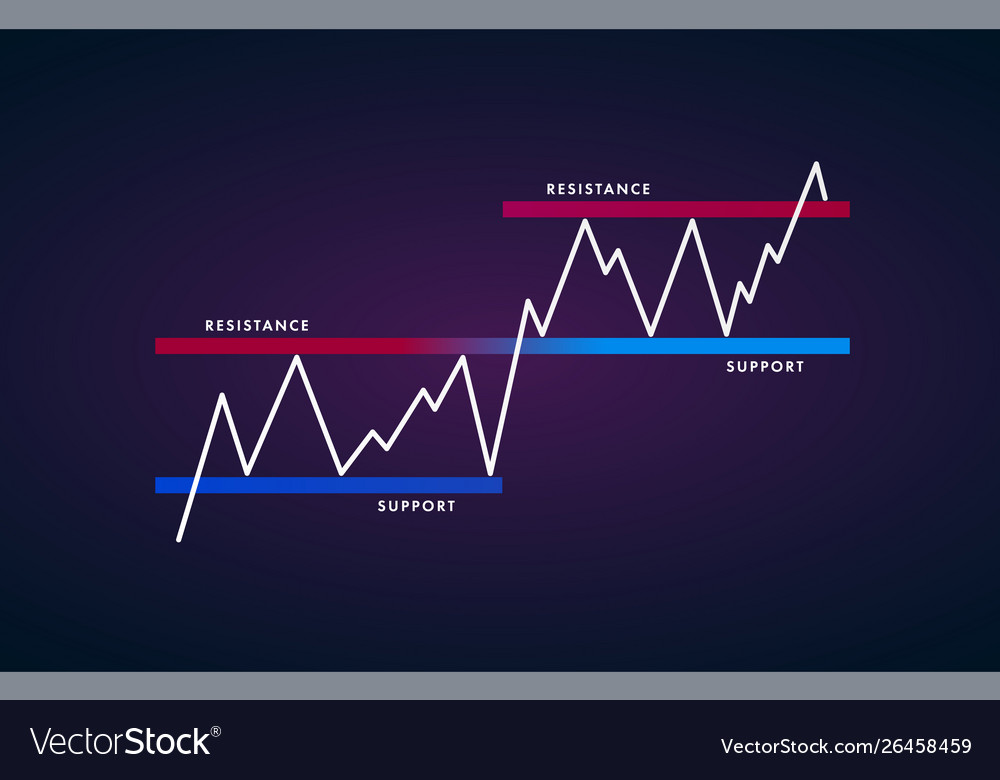 Parallel Support and Resistance Levels