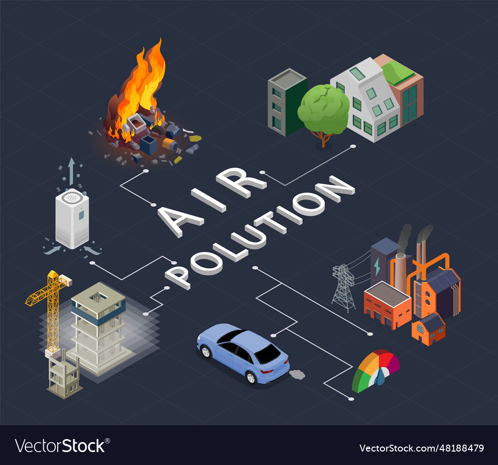 Air pollution flowchart Royalty Free Vector Image