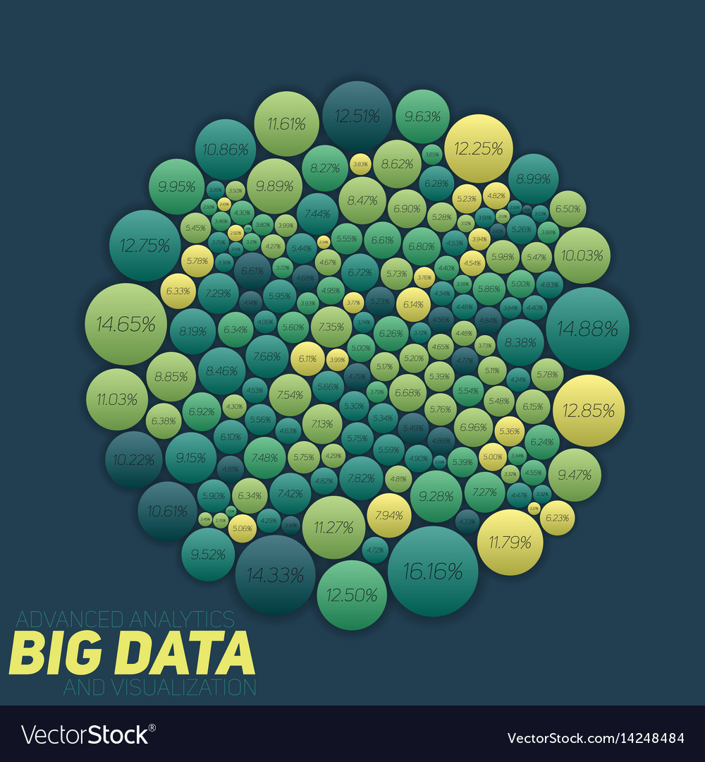 Circular Data Visualization