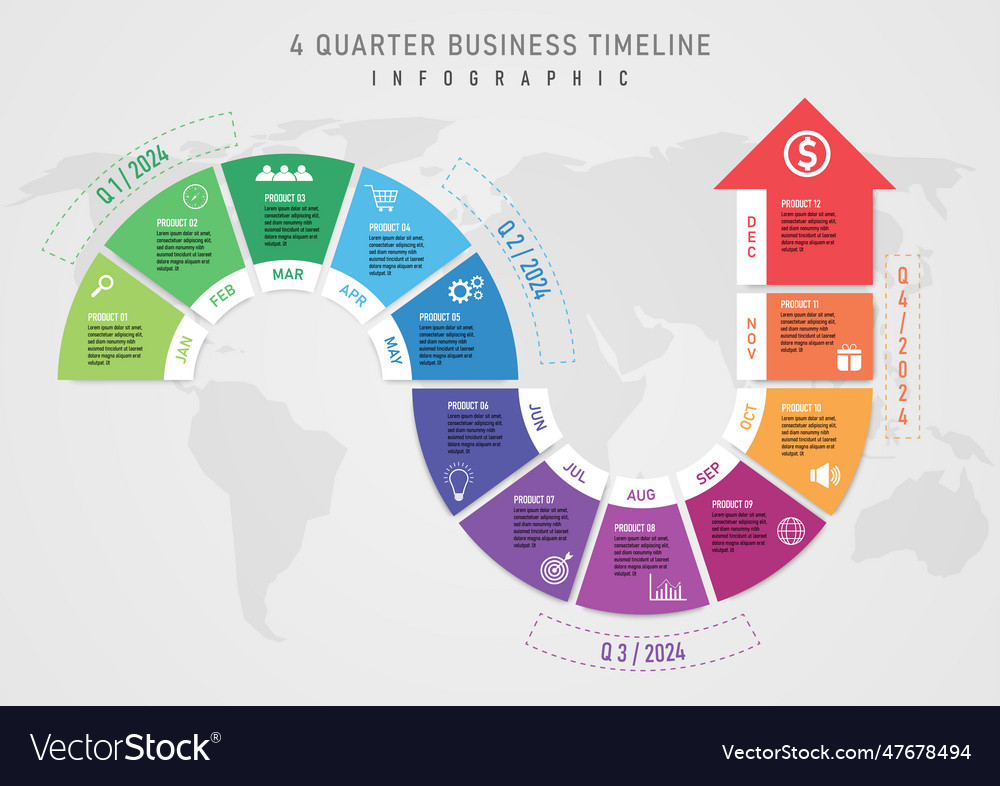 4 quarter business timeline 010