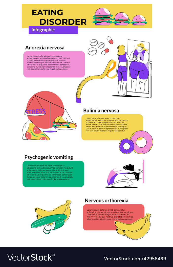 Eating disorder flat infographics Royalty Free Vector Image