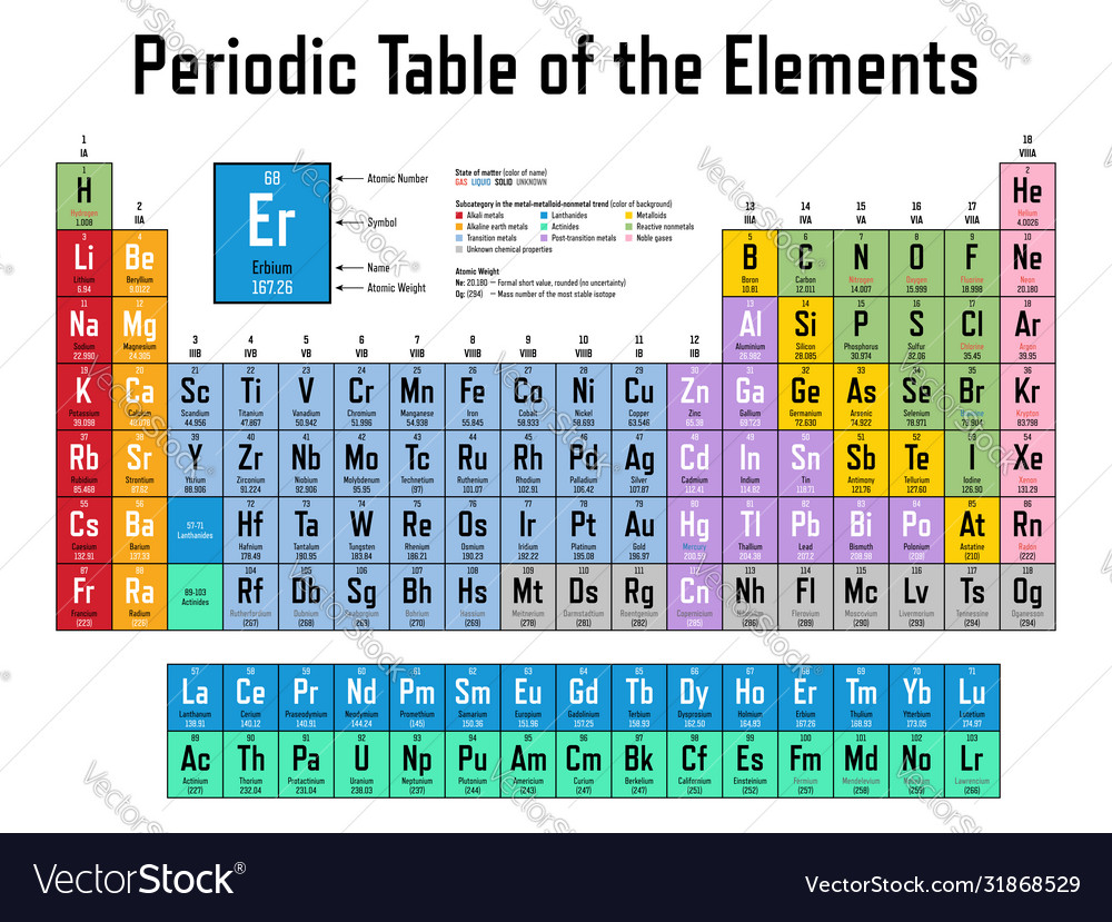 Periodic table elements Royalty Free Vector Image