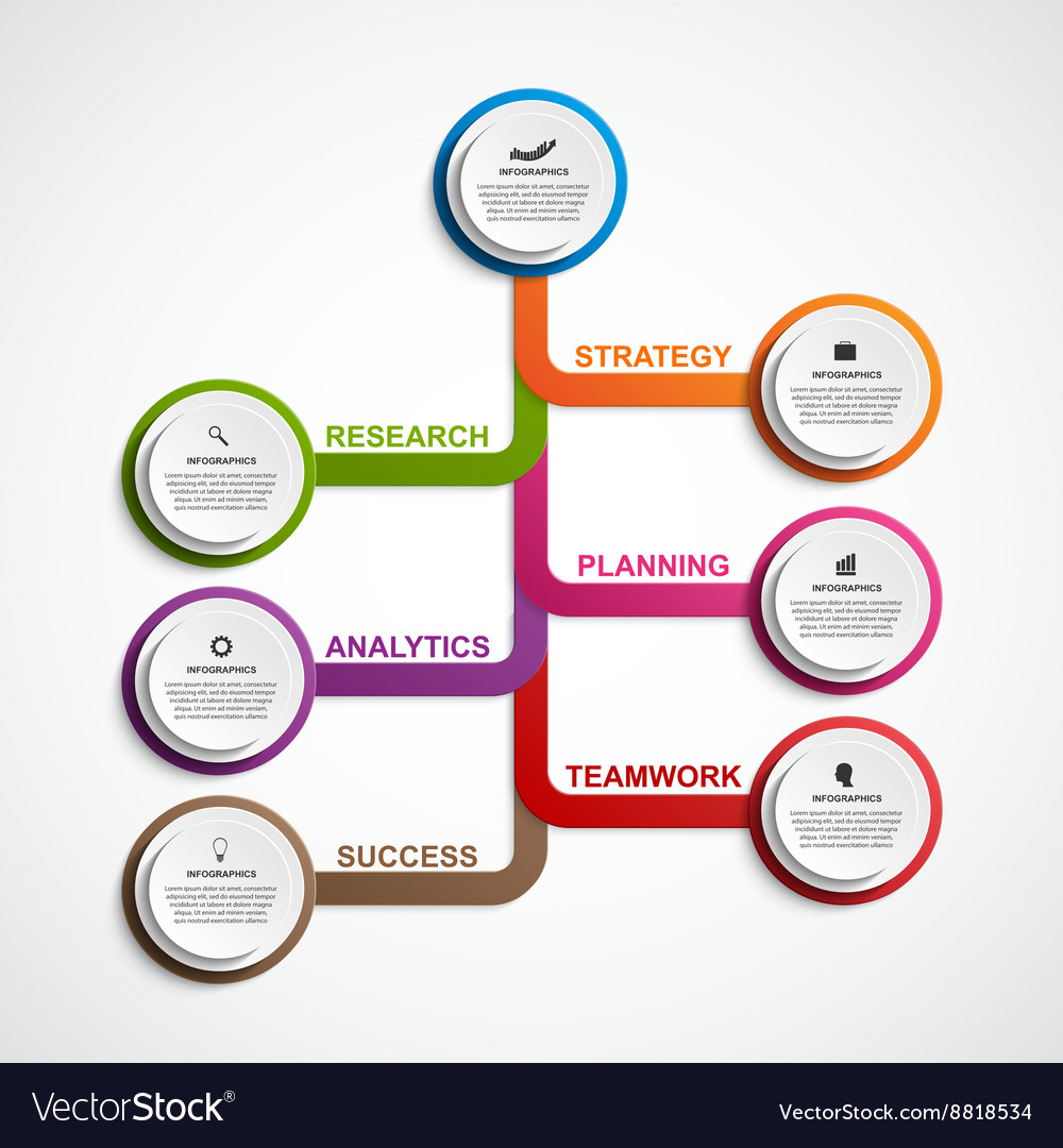 Organization Chart Design