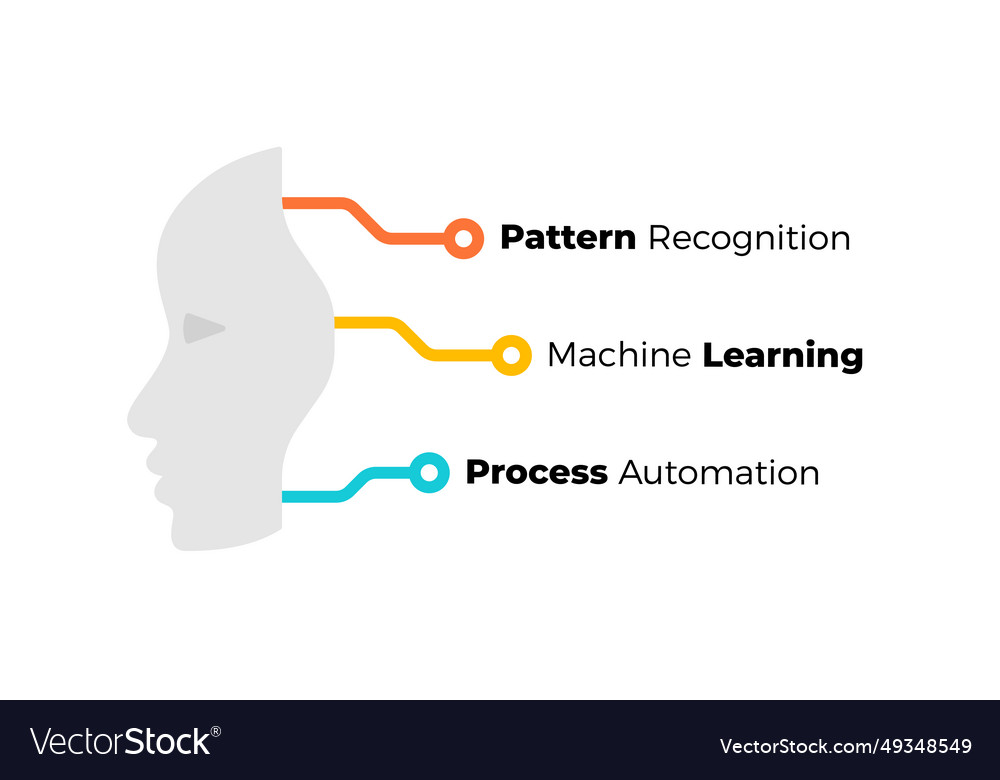 Artificial intelligence infographic machine vector image Artificial intelligence infographic machine