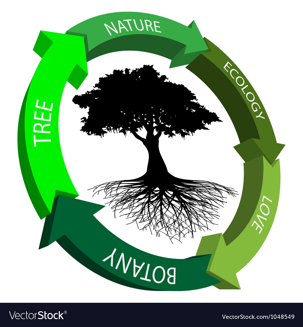 Ecology symbol