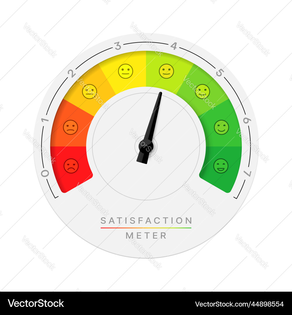 Customer or client satisfaction meter scale Vector Image