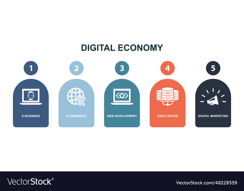 E-business e-commerce web development data