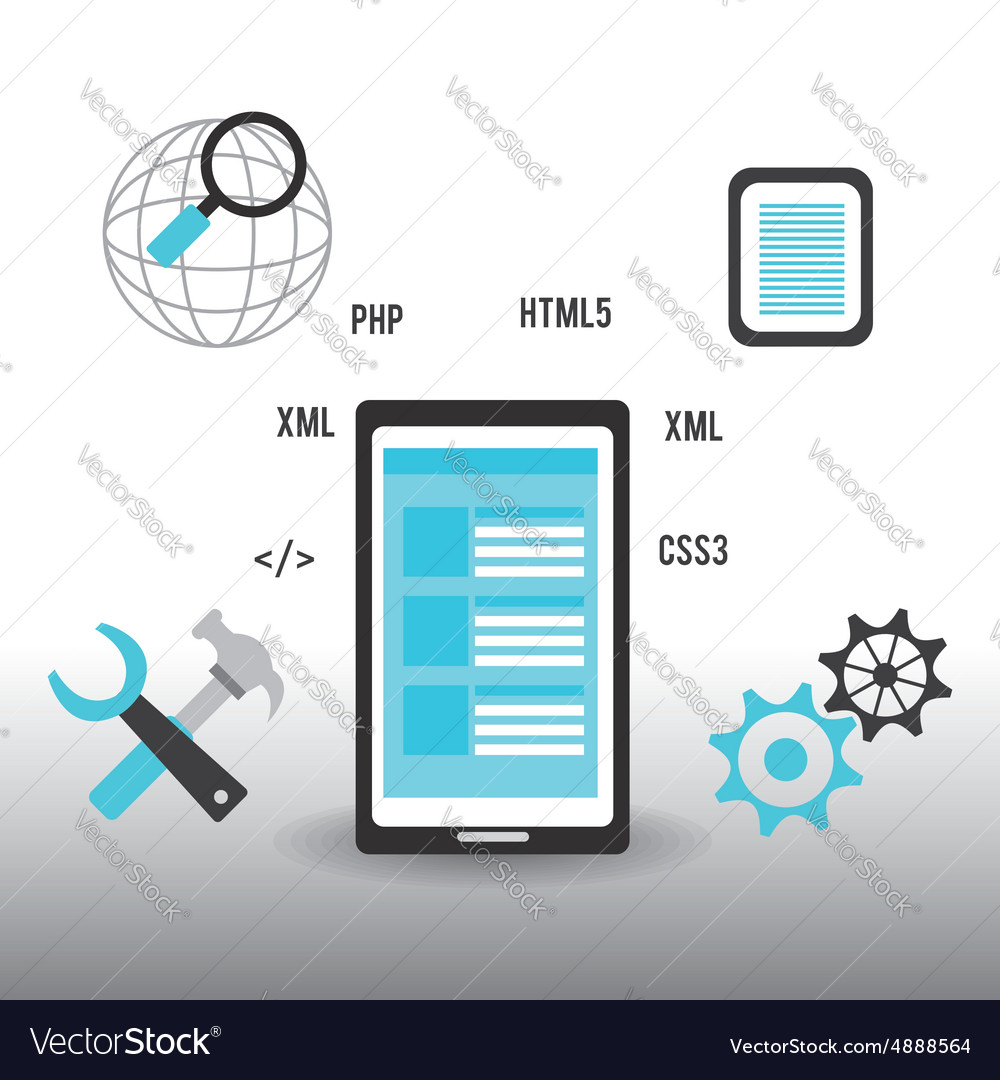 Software design