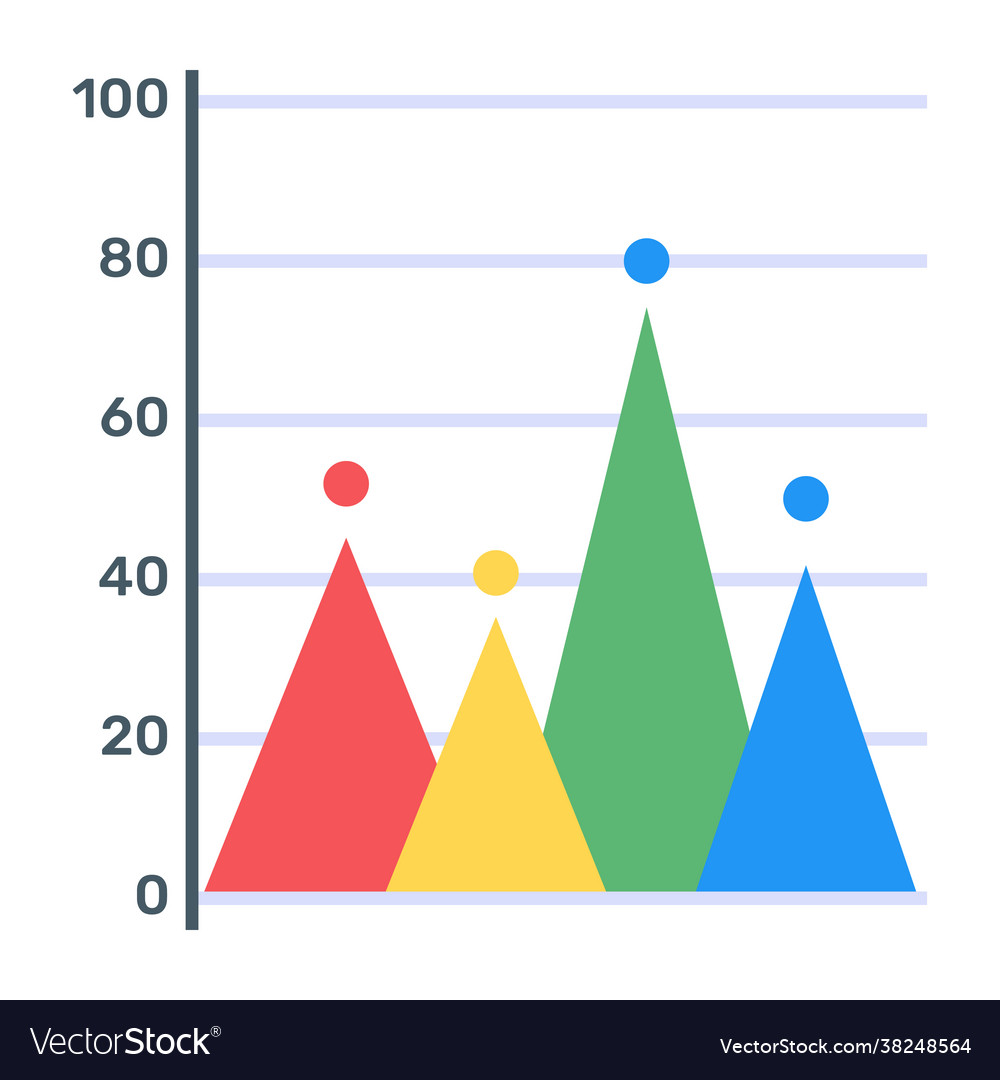 Triangle graph