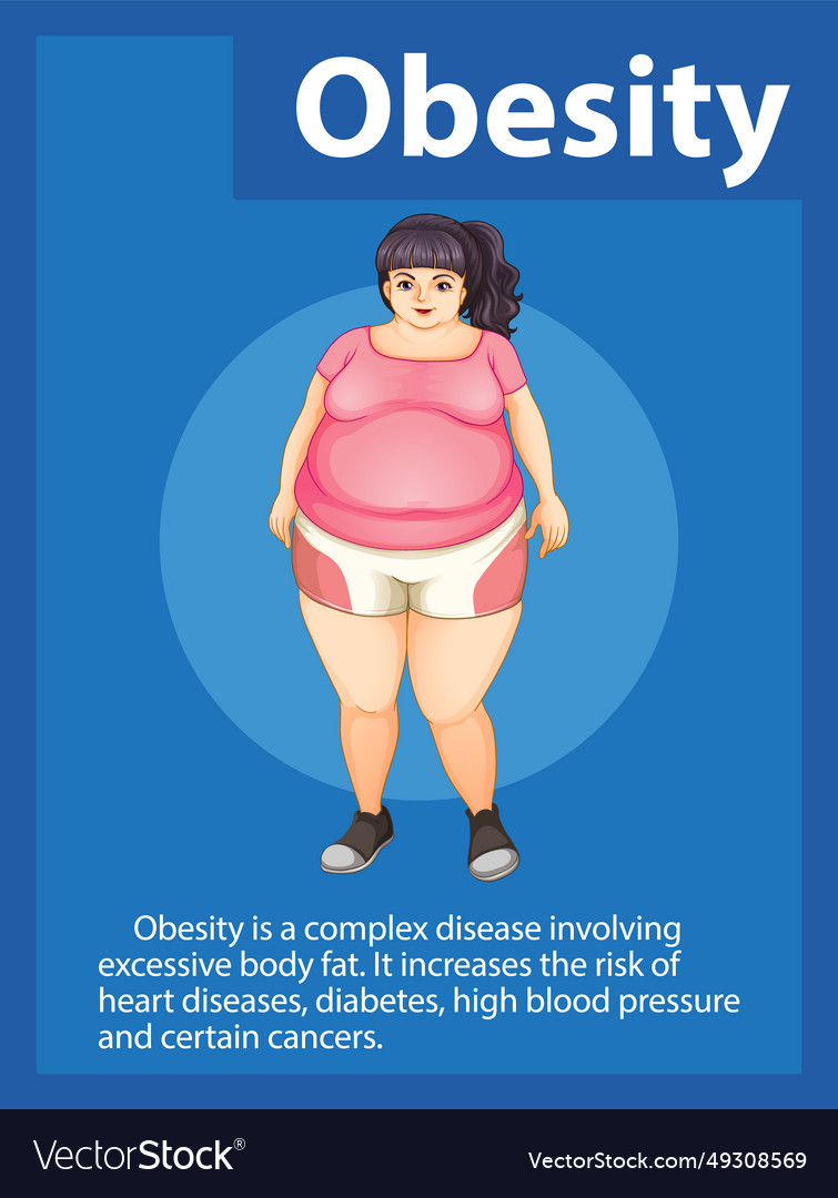 Health risks of overweight woman in cartoon Vector Image