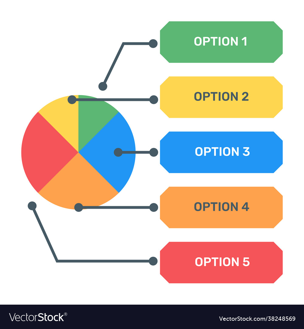 Options chart Royalty Free Vector Image - VectorStock