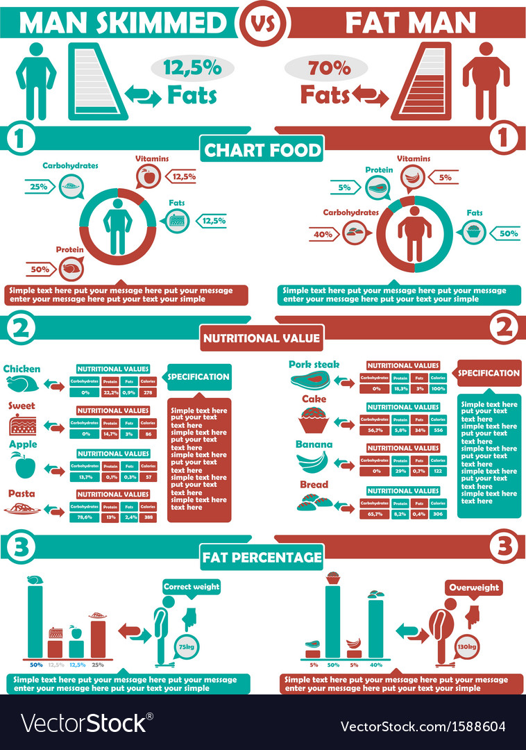 Infographic nutrition green and red Royalty Free Vector