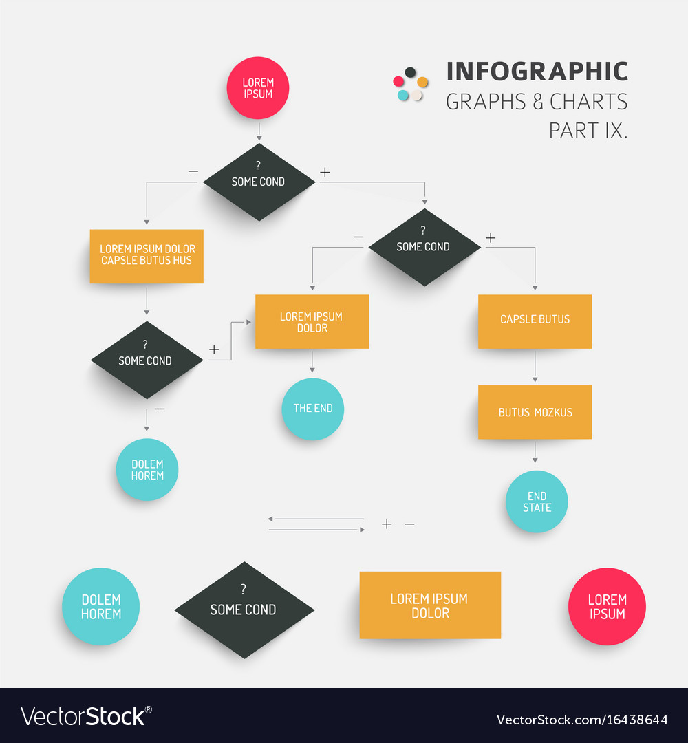 Abstract Data Flow Diagram