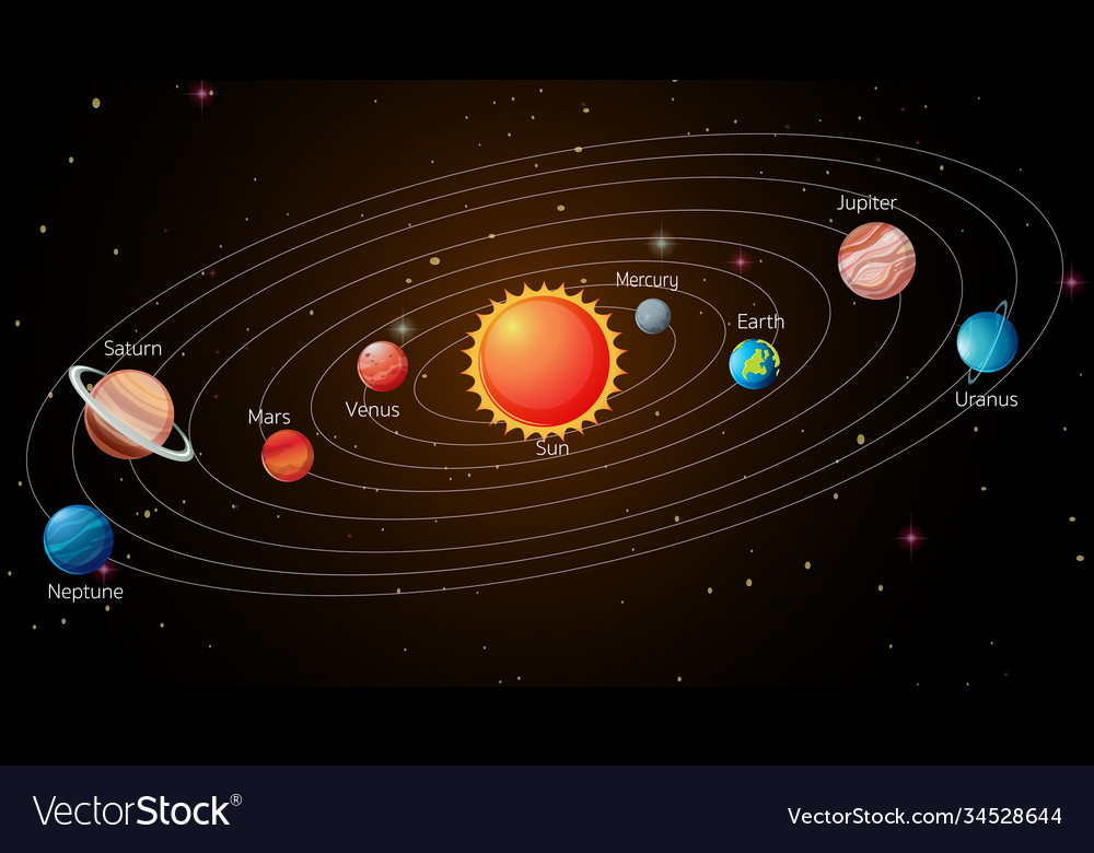 Solar system in galaxy Royalty Free Vector Image