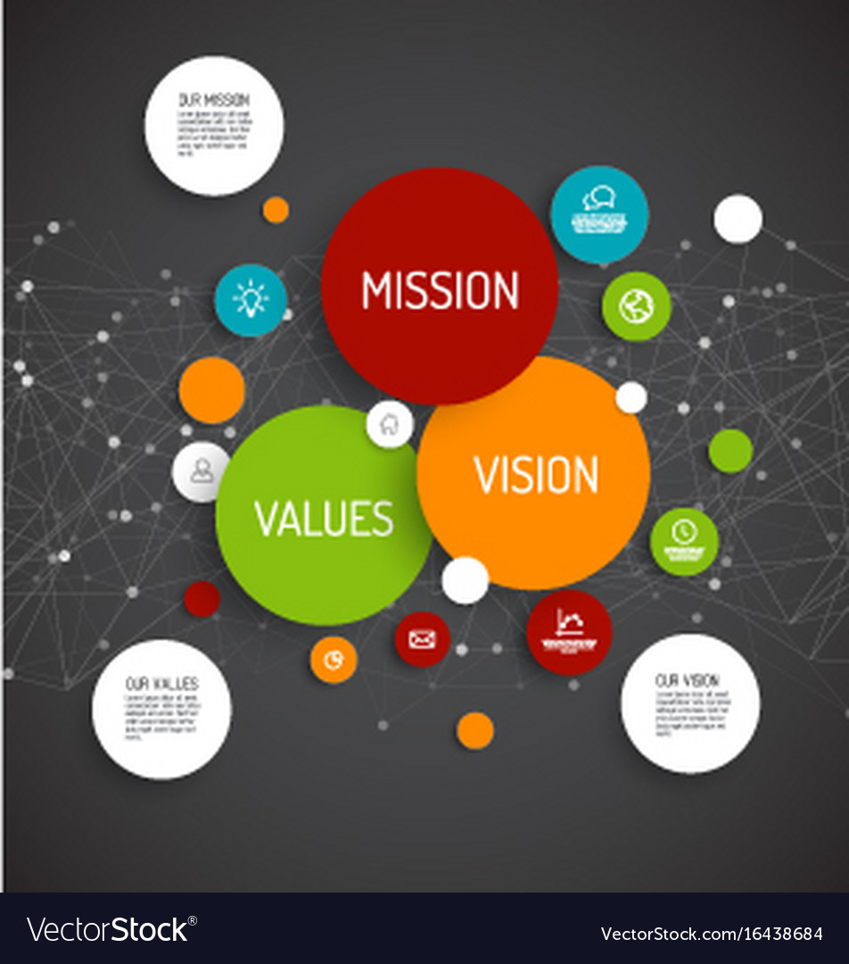 Mission, Vision & Values Network