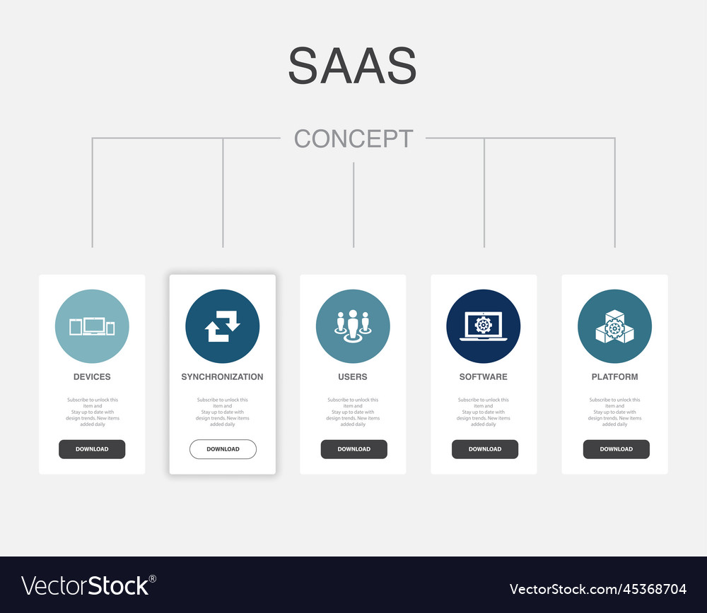 Devices synchronization users software